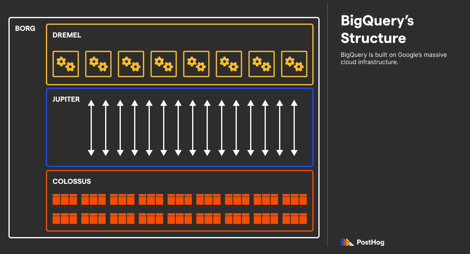 Google Infra.png