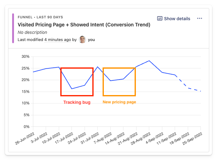 pricing trend