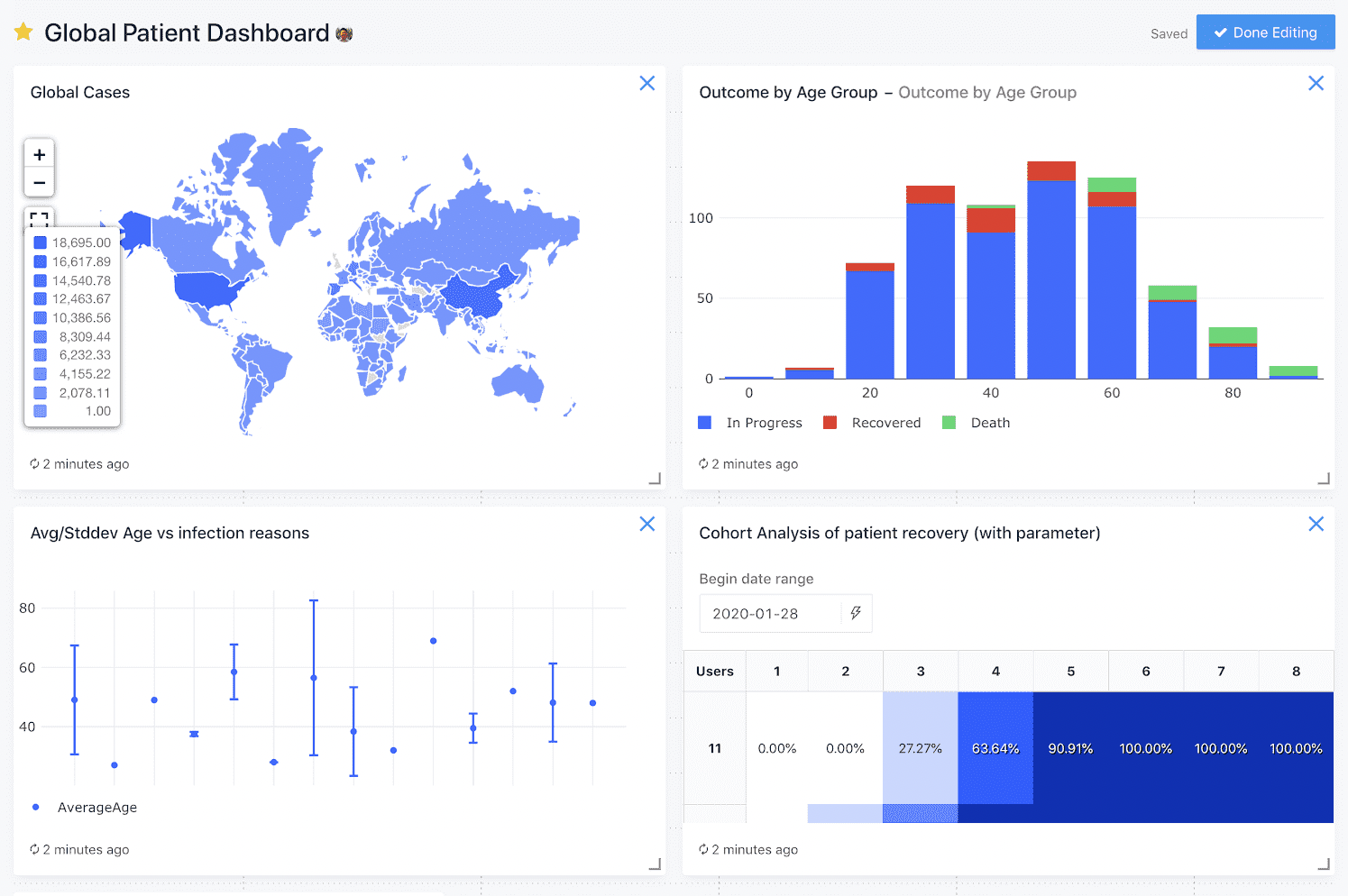 Redash - open source analytics tools